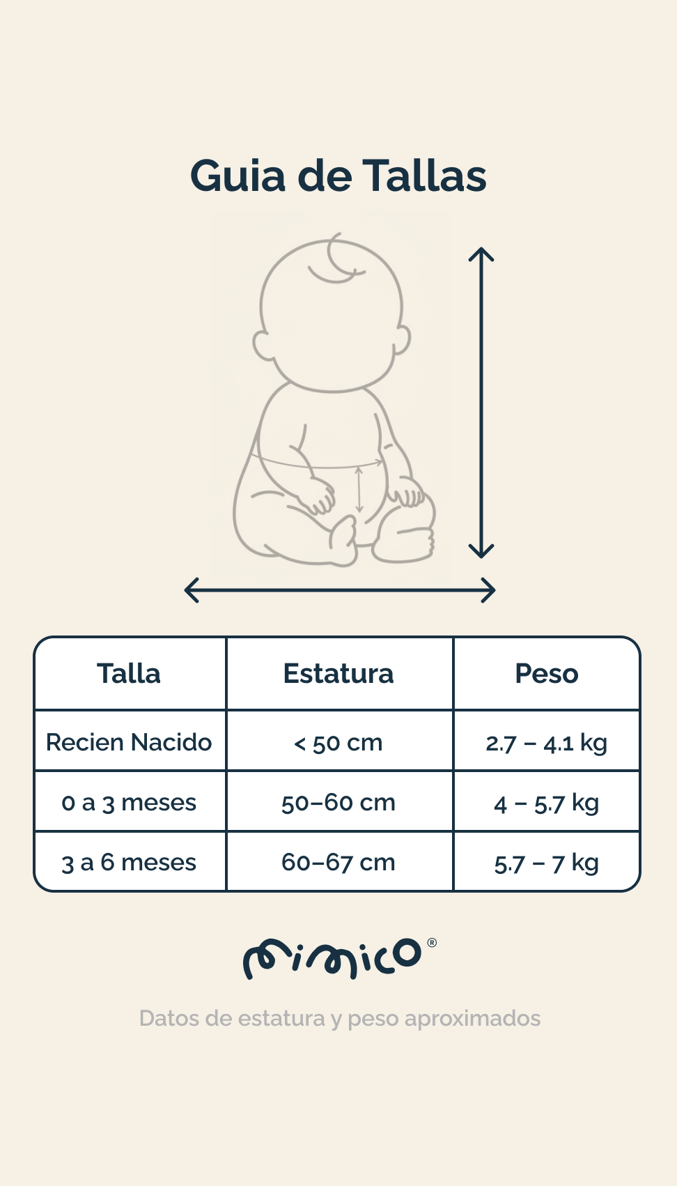 Selecciona la talla: guía para elegir ropa de bebé